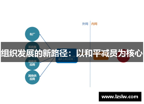 组织发展的新路径：以和平减员为核心